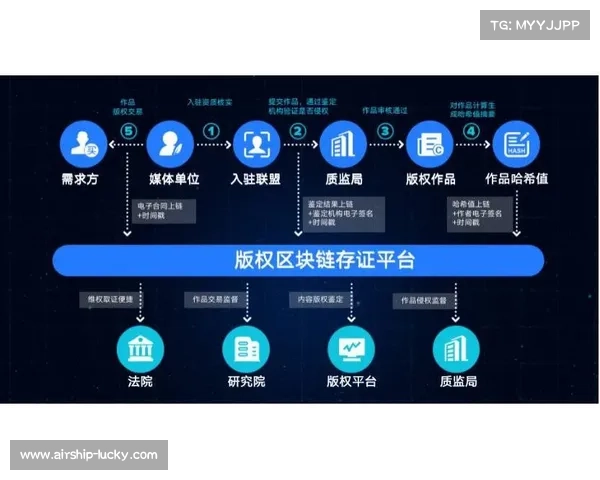 泳协引入区块链存证技术创新体育调解机制有效提升纠纷解决效率 泳协引入区块链存证技术创新体育调解机制有效提升纠纷解决效率