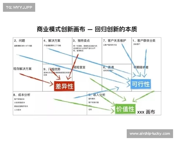 市场主体积极参与赛事运营，创新商业模式